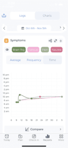 ibs symptoms-chart